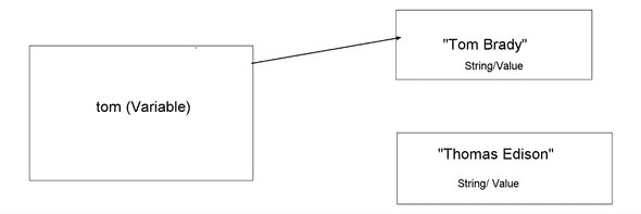 Using awwap to show this visually