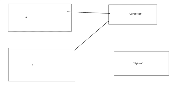Using awwap to show this visually
