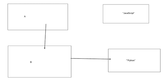 Using awwap to show this visually