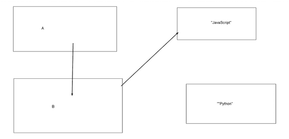 Using awwap to show this visually